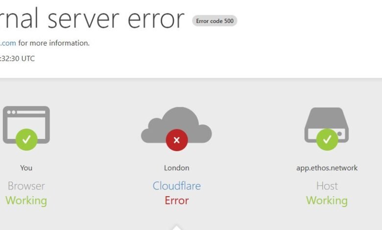 Cloudflare