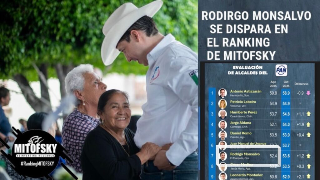 Rodrigo Monsalvo abrazando a una mujer de El Marqués y la gráfica del Ranking a lado.