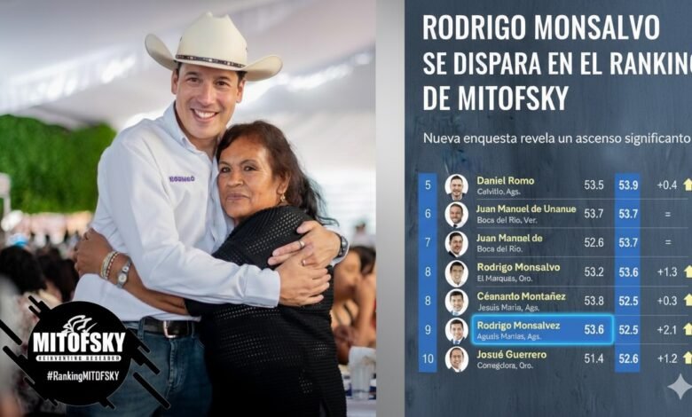 Rodrigo Monsalvo abrazando a una mujer de El Marqués y la gráfica del Ranking a lado.