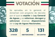aguas