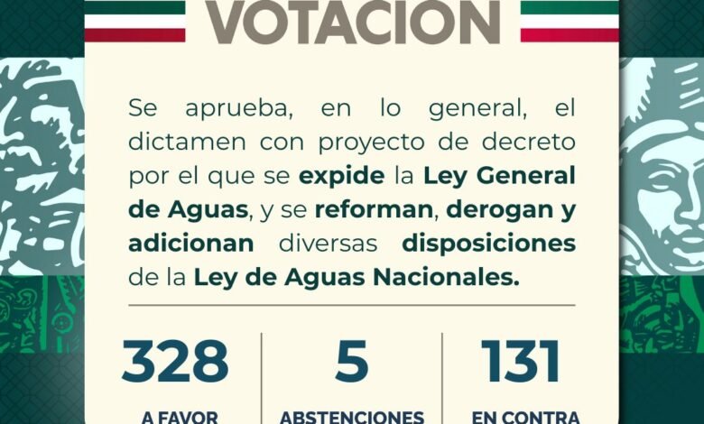 aguas