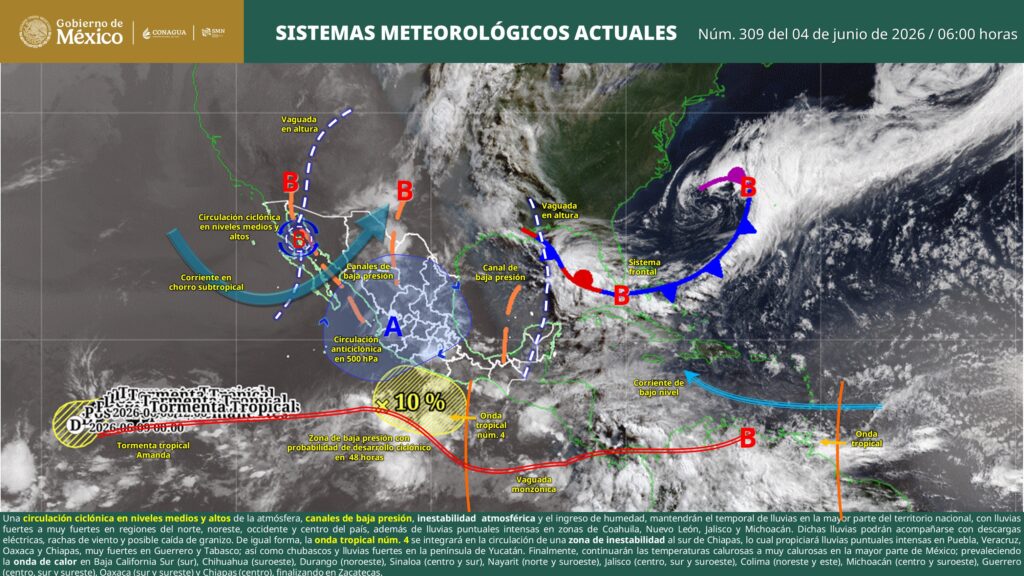 lluvias