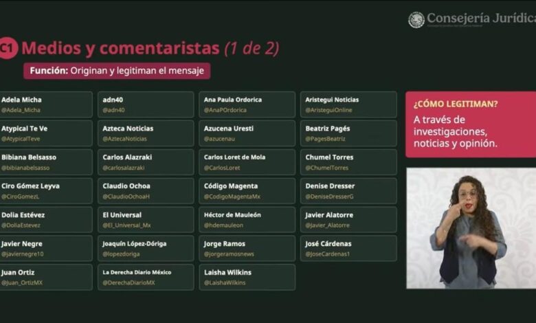 lista
