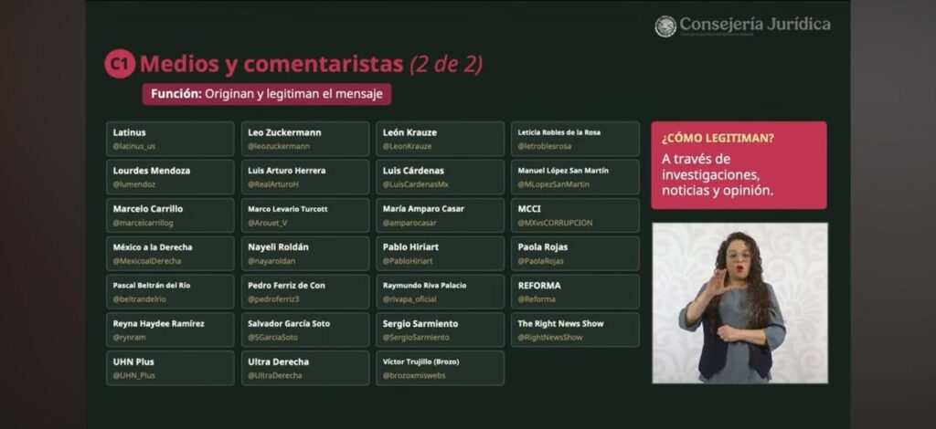 lista