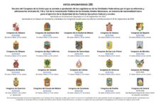 nacionalidad