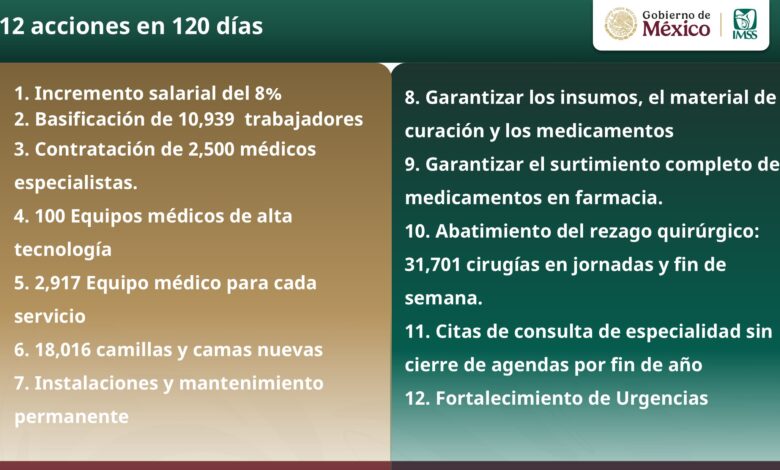 imss